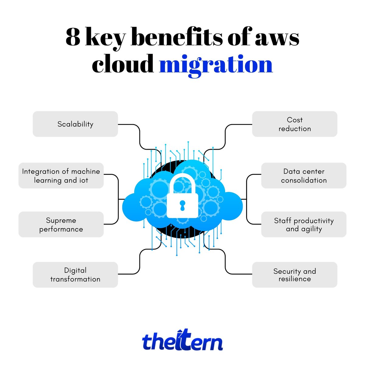 akinaregbesola's tweet image. Amazon Web Services (AWS) is known as an innovation leader in this field with over one million active users globally.
🌐 ITern.com
.
#AWS #CloudSolutionArchitect #InfrastructureasCode #Terraform #CloudComputing #AWSVPC #EC2 #S3 #CloudFront #EFS #RDS