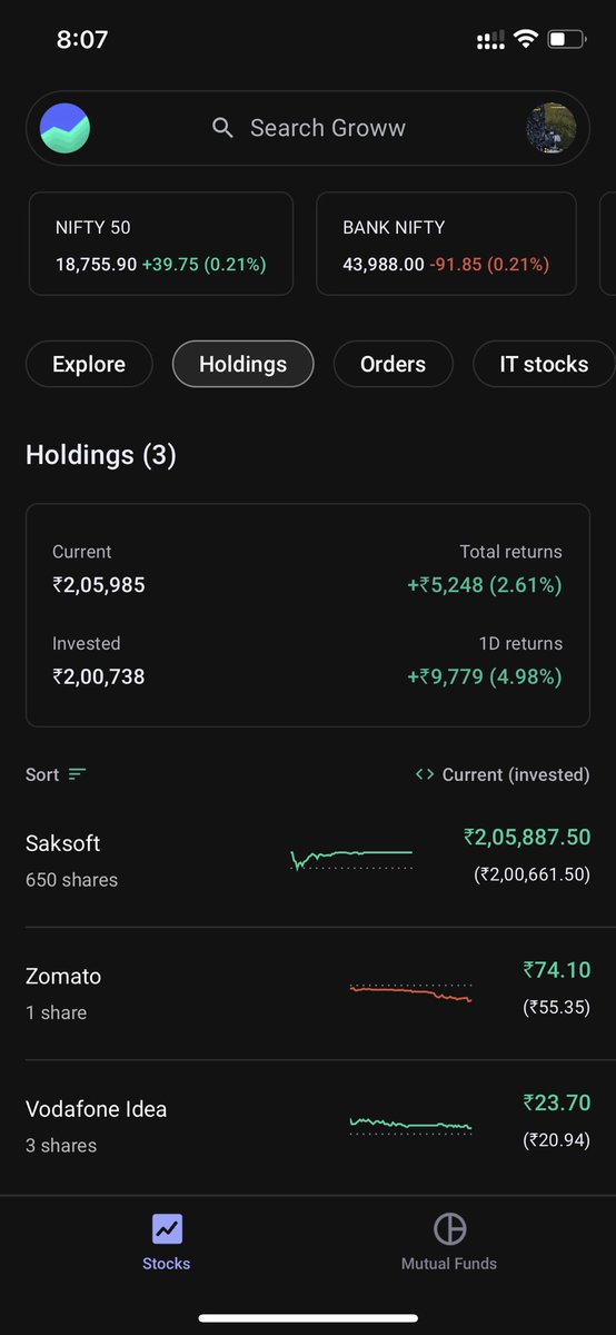 Mee_Chiranjeevi's tweet photo. @_groww where is my extra money? 9k day profit?😂 and total profile is only 5k?

FYI: I bought those shares today only and I don’t have any losses too. https://t.co/7cDZIFkoKg