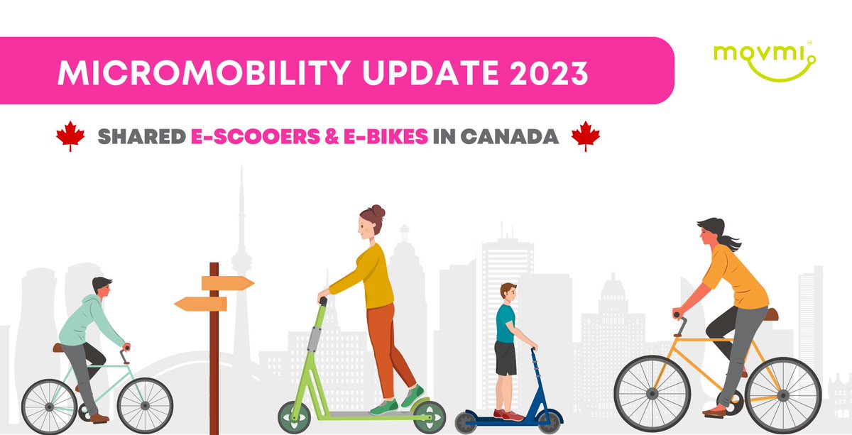 In our latest article, we explore #micromobility news and updates in #Canada (since the beginning of 2022) which includes:

🛴 New #pilotprograms
⚡ The rise of shared #ebikes
👩‍⚖️ Major micromobility #regulatory changes

Read the full article here: movmi.net/blog/micromobi…