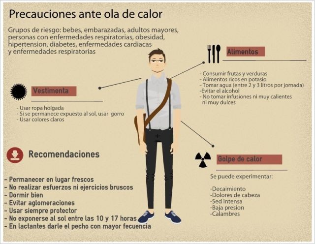 Hola buen día, y vaya que la onda de calor a pegado fuerte en estos días. Encontré algunas medidas para prevenirte, espero sean de tu utilidad. Y que tal se siente el calor donde vives?  🥵🫠🌞 #FelizMiercoles