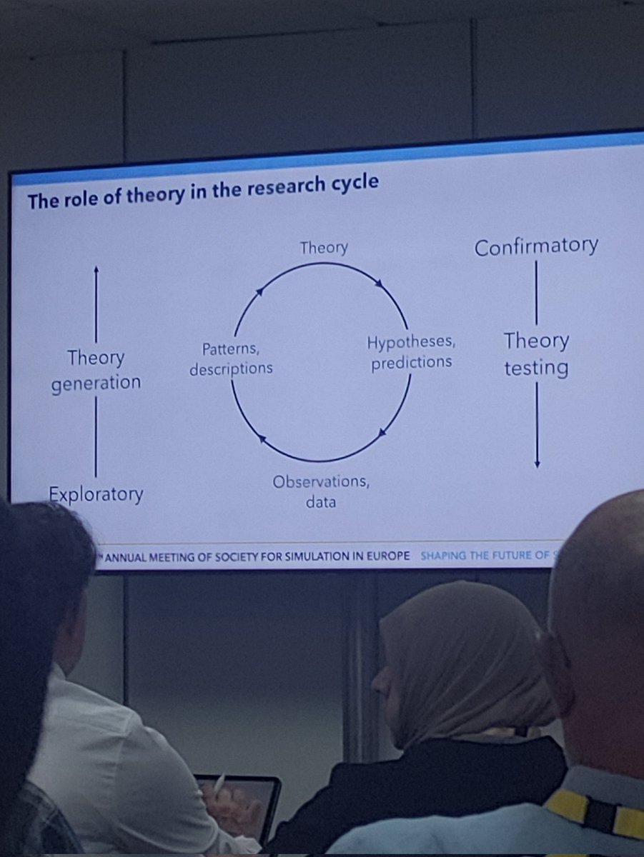 Research theory is the 'lens' through which you see the world - change the lens, change the view - Jimmy Frerejean #SESAM2023