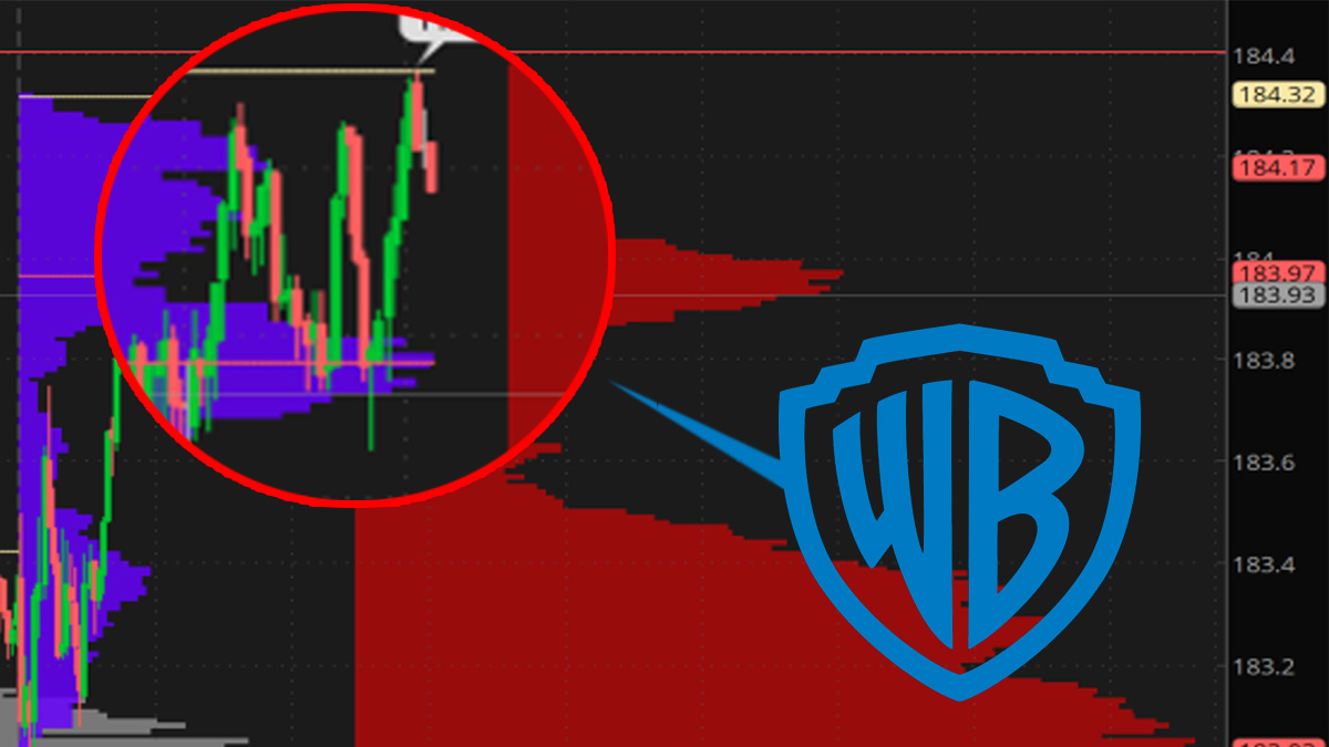 GatSPY_'s tweet image. &quot;Mastering the art of detecting patterns is an essential ingredient for achieving trading success&quot;

Here we can see classic Warner Bros shoulders forming in $AAPL 😂

#patterndetection #trading #spy