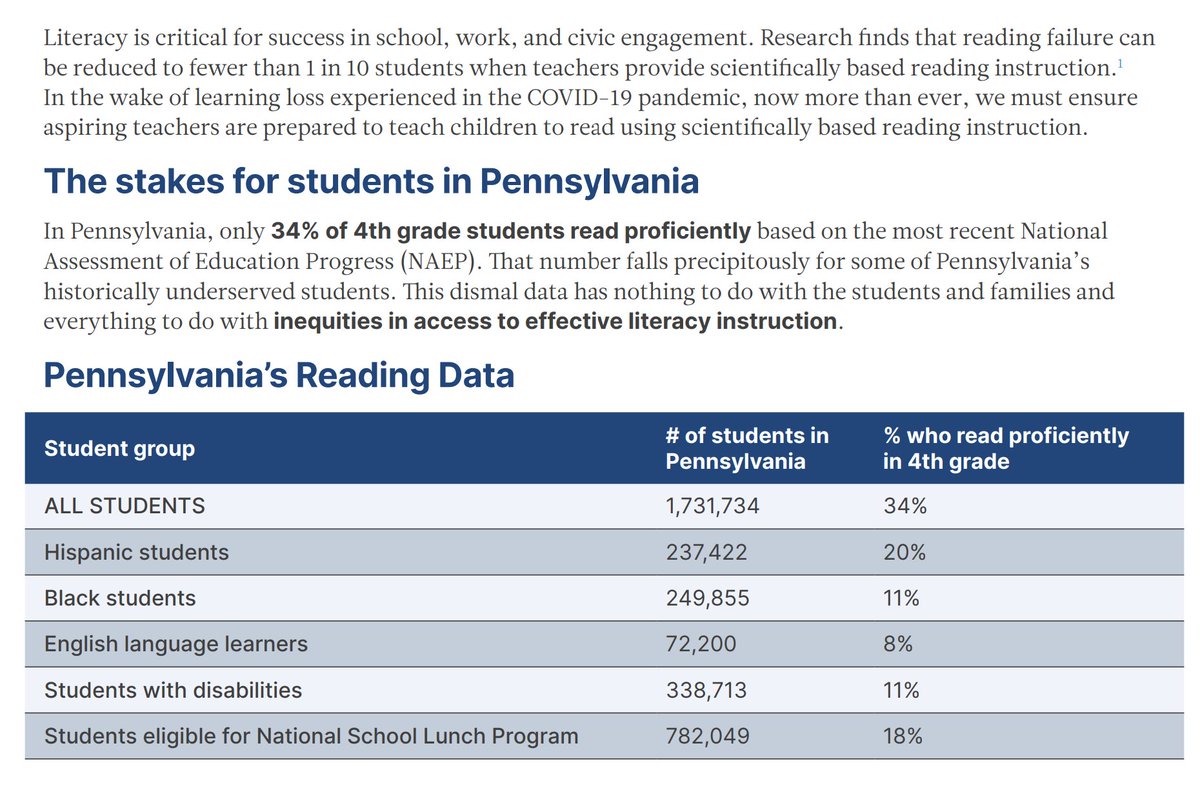 monica_vincent's tweet photo. I'm thrilled to be working with so many great Pennsylvania Educators who are working to fix this crisis.  

We need do better than 34%.

#HQIM #HB998 #ScienceOfReading #CKLA #mCLASS #MTSS #DIBELS #BoostReading @PADeptofEd @amplify @PasaSupts

https://t.co/k81vO819Dh https://t.co/2JD7KpejdP