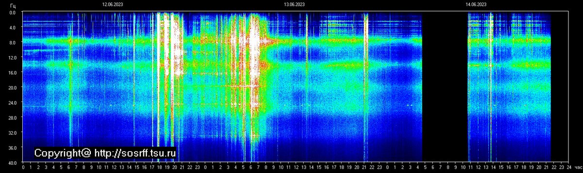 Schumann Resonance Live tweet media