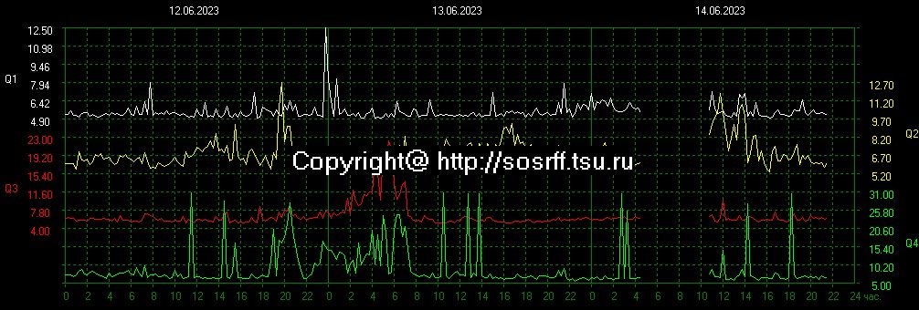 Schumann Resonance Live tweet media