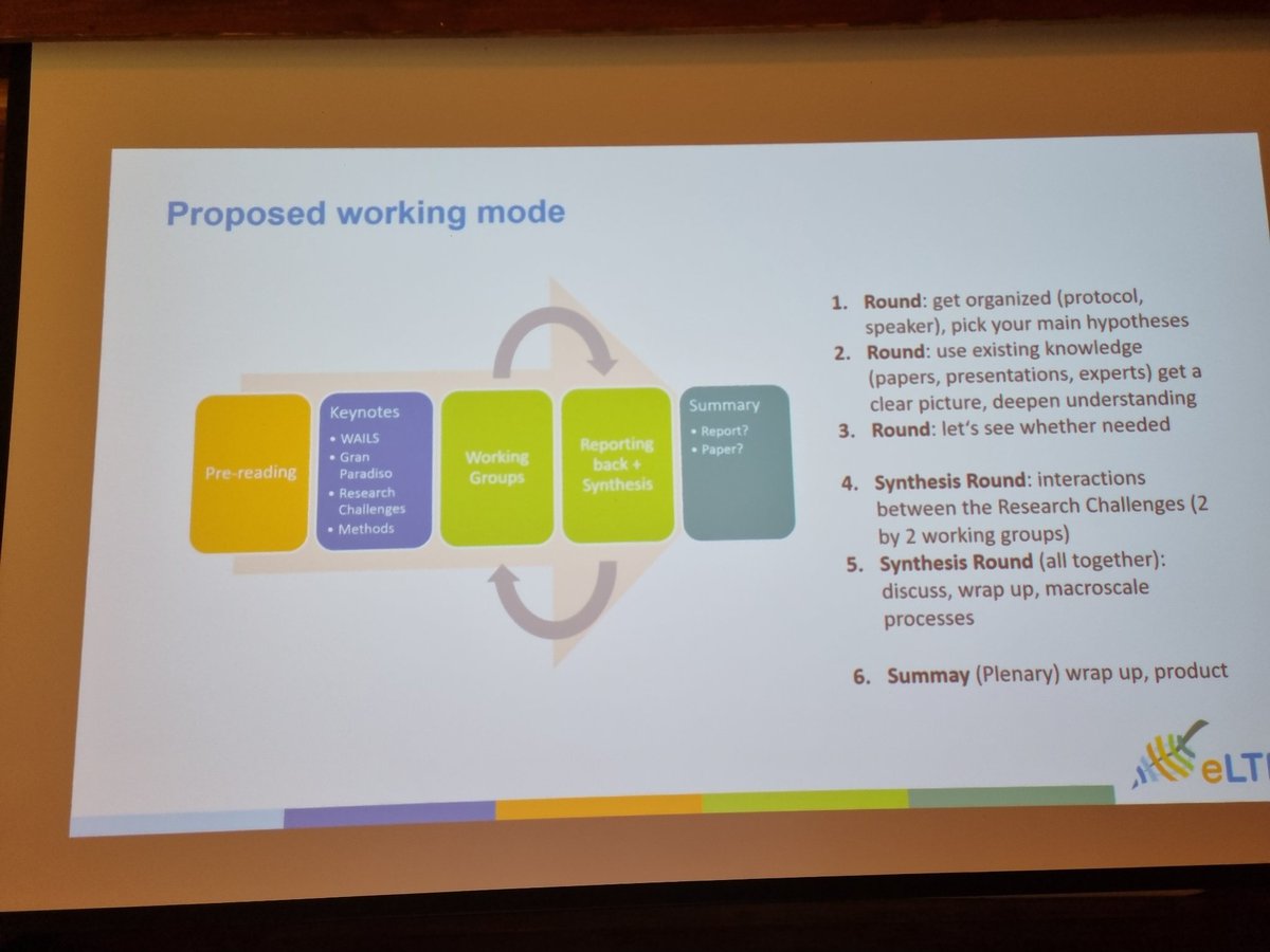 GioMatLTER's tweet image. At the .@eLTER_Europe #WAILS workshop we have to reschedule the excursion ☔️ No worry! Time for intensive group work on 1.Biogeochemistry 2.Biodiversity 3.Socio-Ecology and 4.Climate change challenges in .@PNGranParadiso and also feedback discussions 
@lteritaly @LterSpain