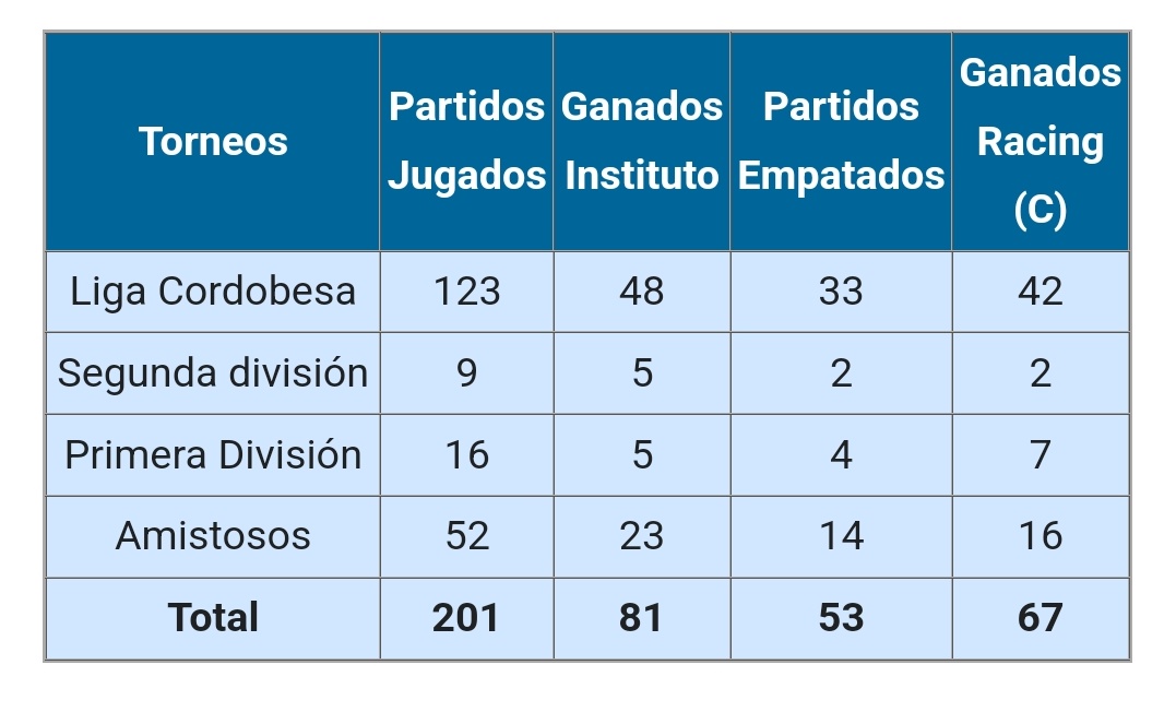 Fede, 23 años, todavía sigue emocionado por ganar un amistoso.
-  +14 de diferencia en el historial
- Desde que nació nunca fue a alta cba, es el sueño del nenito este.
-El último partido oficial te metimos un pijazo.
- y por último, son 4 hinchas, a donde queres ir??? 🤣🤣🤣🤣
