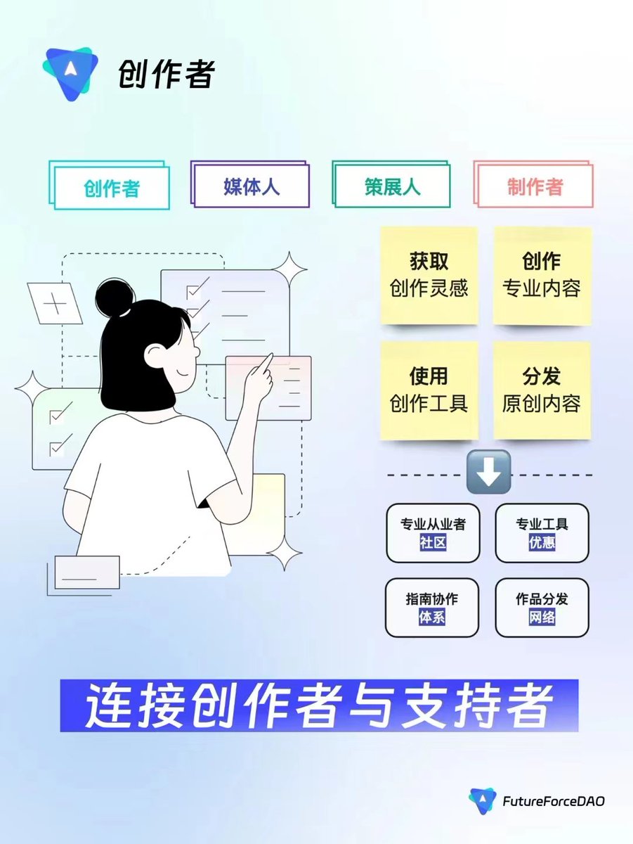 FutureForceDAO's tweet photo. 通过FFD，
📖学习者们可以从0-1构建职业生涯，并结交更多的行业朋友；
🎨而对于创作者和支持者，则能够更加容易地互相连接。
🚀无论你是想要进入这个领域的学习者，还是已经在行业内深耕多年的专业人士，FFD都将是一个不容错过的社区。 
https://t.co/zfVVDwWZf8
#职场实验室
#全网漫游指南
#指南宇宙 https://t.co/0HgfYSUMeN