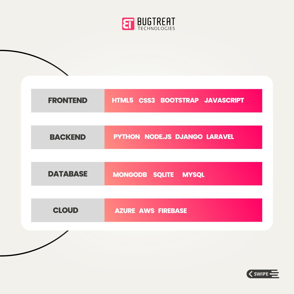 bugtreat's tweet image. Hire! a React Native developer from our team, and build your desired mobile application. We make your ideas into reality.
To know more, visit: bugtreat.com/blog/unveil-th…
#ReactNativeDevelopment #hiredevelopers #frontenddevelopers