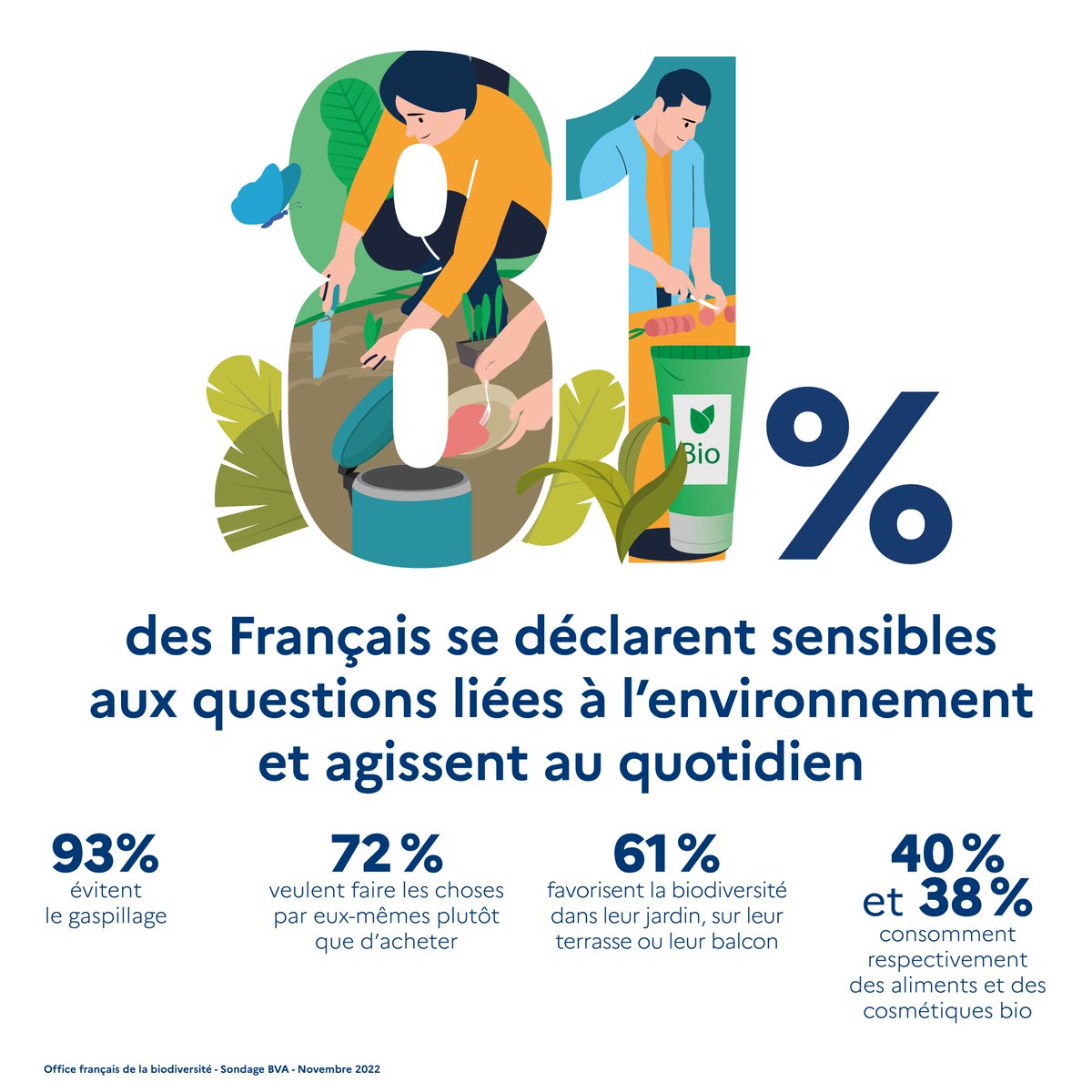 Office français de la biodiversité tweet media