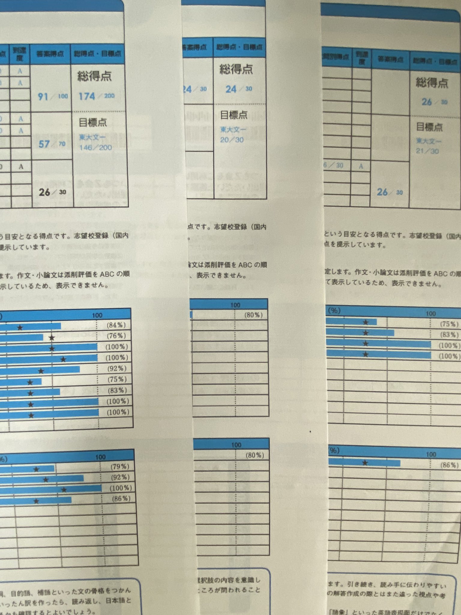 キーワードで解ける現代文噂の解法 問題文がわからなくても解ける