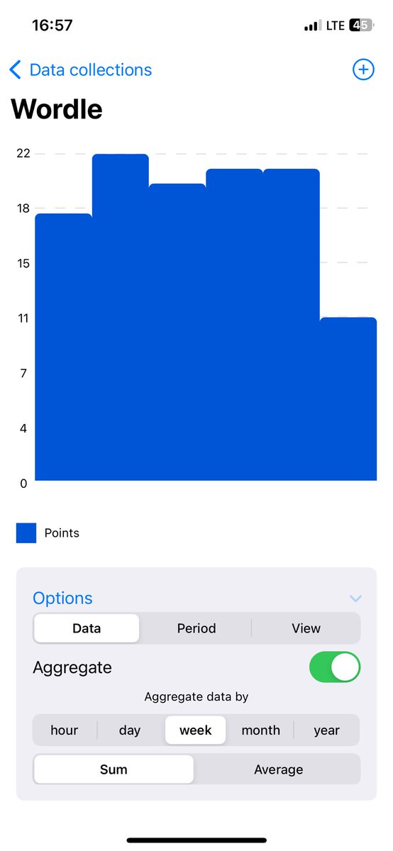 blazs's tweet photo. My wordle (for Slovenian language) statistic for last two months (almost) in @DAdventureApp Here are daily and weekly results (this week is not complete yet 🤓). Amazing app to store and visualize your data 💪🙌 #wordle #words Im also saving data for pages read in books etc. 💪💪 https://t.co/lEbG8aLs8g