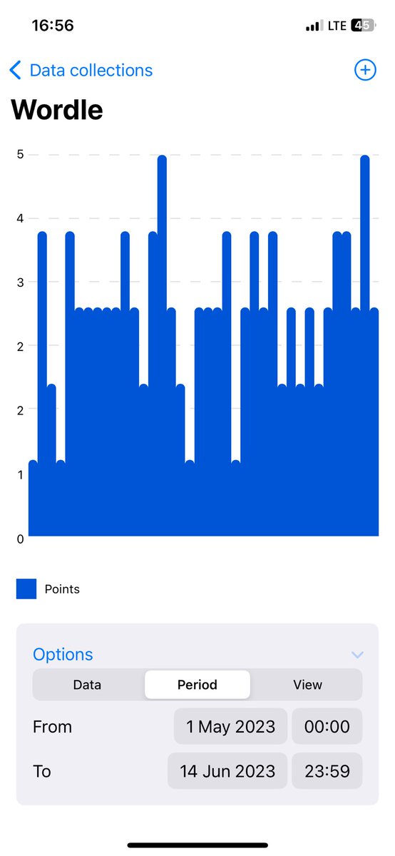 blazs's tweet photo. My wordle (for Slovenian language) statistic for last two months (almost) in @DAdventureApp Here are daily and weekly results (this week is not complete yet 🤓). Amazing app to store and visualize your data 💪🙌 #wordle #words Im also saving data for pages read in books etc. 💪💪 https://t.co/lEbG8aLs8g