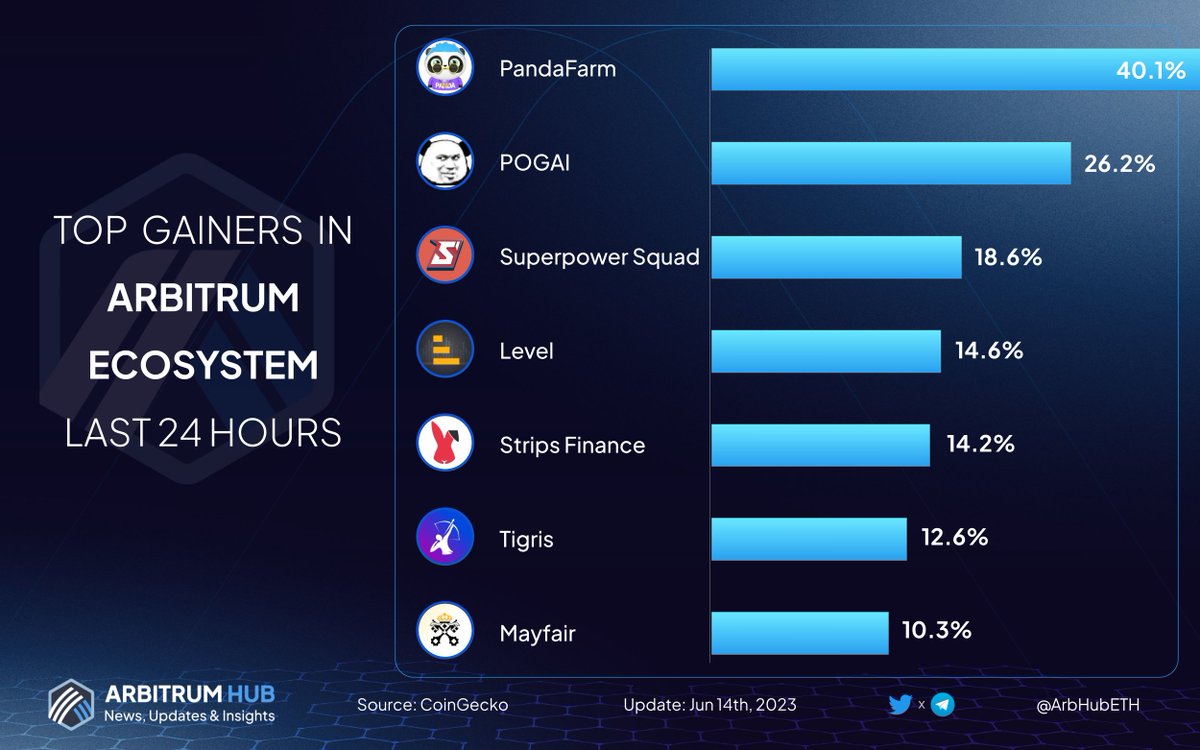 Base Insights tweet media