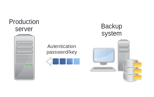 XSIBackup's tweet photo. Free ©VMWare ©ESXi Backup, now for ©ESXi 8.0
Download ©XSIBackup 1.7.0.0, compatible with ©ESXi 8.0
https://t.co/KE4ilCZO33 https://t.co/94CL4KfiPF