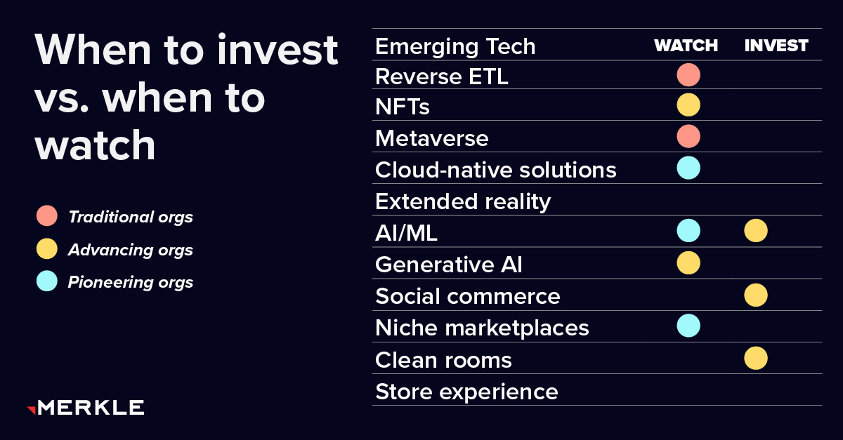 Merkle's tweet image. Unlock the power of #totalsearch. Reimagine your #CX with our ebook: ow.ly/fZQn50OMizQ