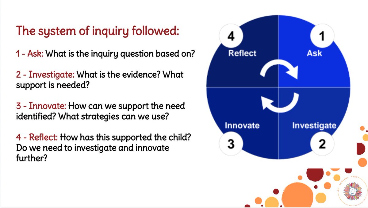 LEOtraining5's tweet photo. Miss E Grant and Miss S White from @CFPSchool shared their @CEL_IOE @HCACP_TSHub practitioner inquiry today which focused on developing pupils spelling skills.

✍️Visual aids
✍️Sound of the week
✍️Modelling
✍️Word banks
✍️Proofreading

What a wonderful presentation! https://t.co/g1a7dZy51m
