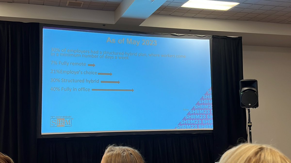 stevelonn's tweet photo. @ScottLesnick - nearly ALL employees want #flexibility - opportunity to develop, learn, grow, and IMPROVE the bottom line. #SHRM23 https://t.co/XW6hNAr1Ta
