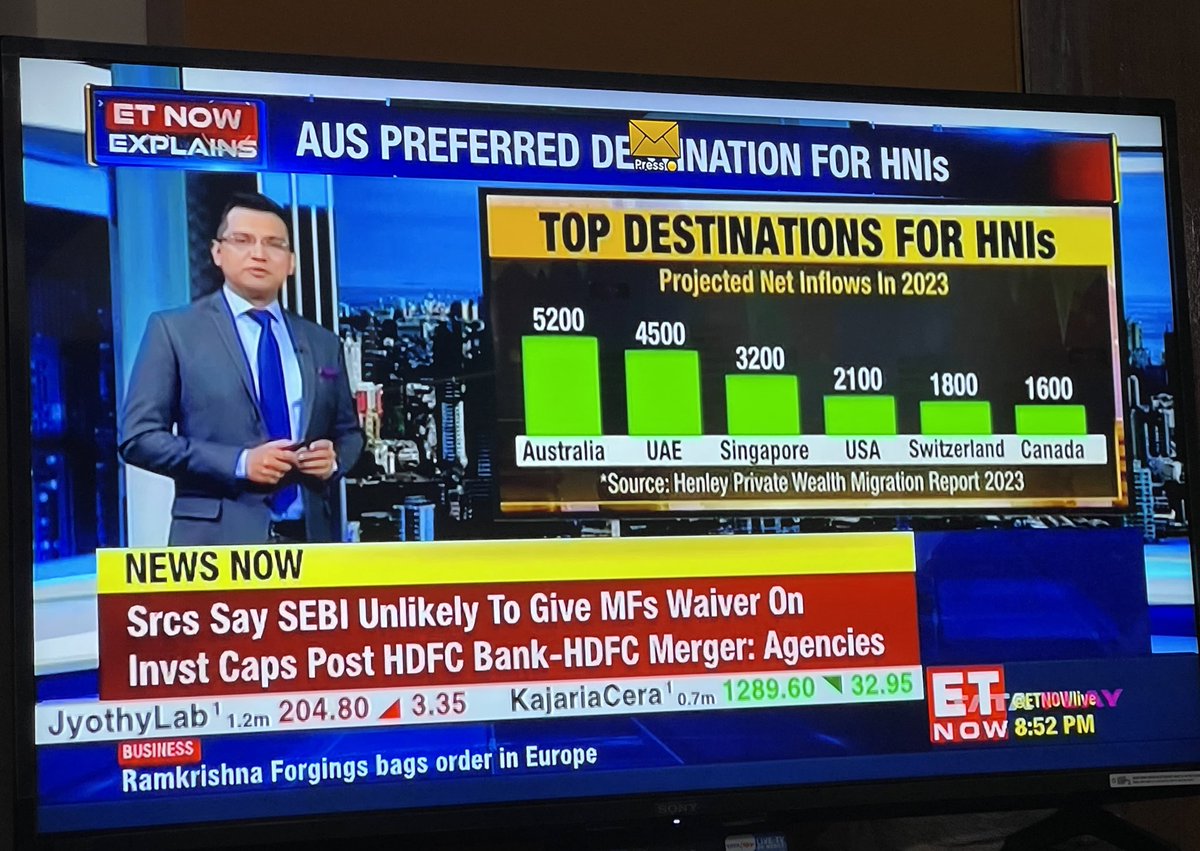 iSamarthGupta's tweet image. I am surprised to see Australia as the top destination for the HNIs moving out of India ! Trust the @ETNOWlive has relayed the facts over fiction.