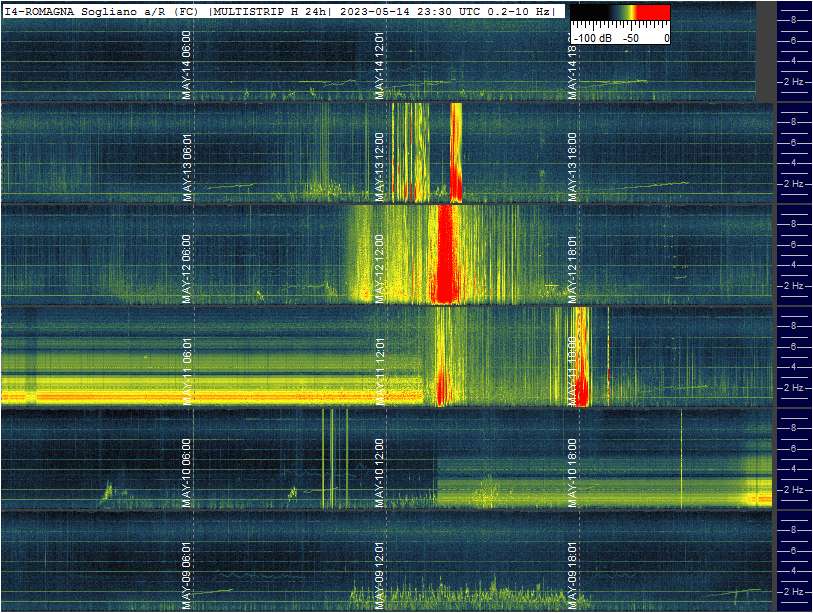 Schumann Resonance Live tweet media