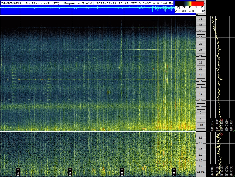 Schumann Resonance Live tweet media