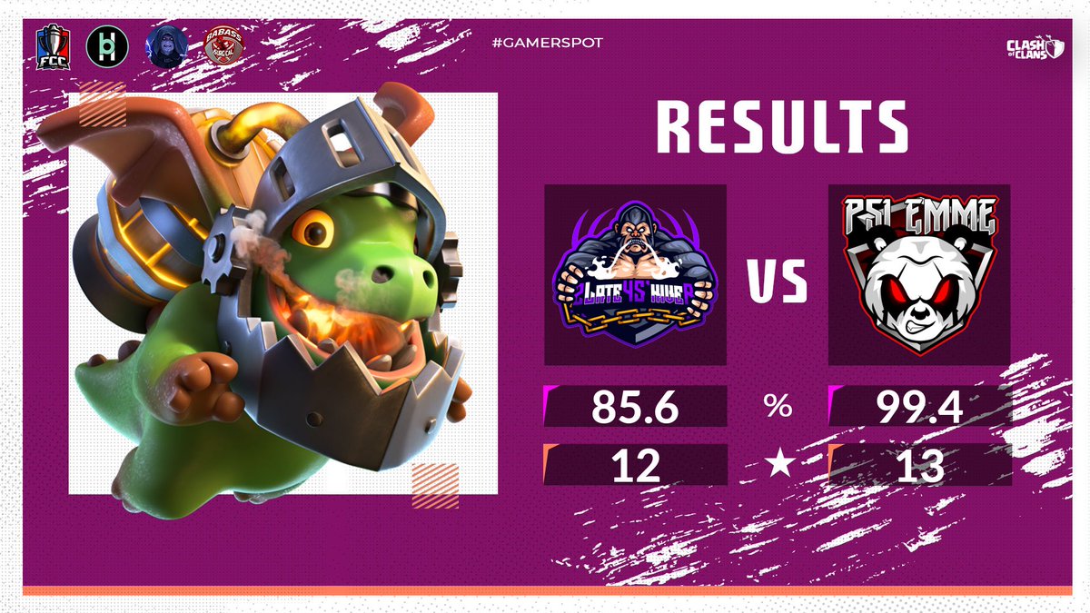 Outstanding team performance and we move to 2-1 in @FrenchCup 🔥
GG @2L4Shiver ! 🤝

☆☆☆ @_ste_EMME
☆☆☆ @Clashmelo 
☆☆☆ @R3ktSoldier 

S/o for the 99% @Bepiss__ & 98% @Tiviidi 🥴