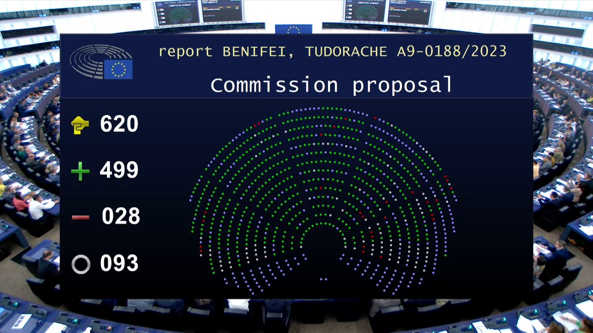 #AIAct vote: #FreeSoftware is given safeguards, these rules  must now be defended in the trilogue and transferred to the #CyberResilienceAct and the #ProductLiabilityDirective.

fsfe.org/news/2023/news…