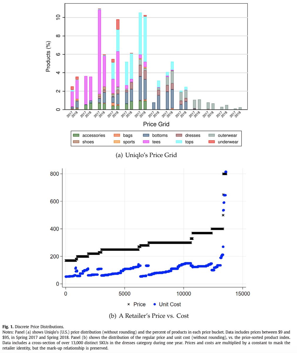 Journal of International Economics on Twitter "This paper introduces a