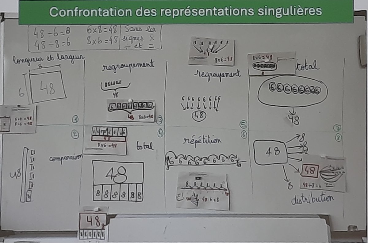 Céline Valette Enseignante spécialisée tweet media