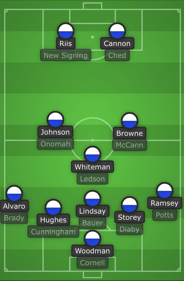 Where does this team finish this season? #pnefc