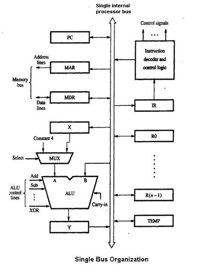 searcheng_in's tweet image. A datapath is a collection of functional units such as arithmetic logic units (ALUs) or multipliers that perform data processing operations, registers, and buses. 

#Datapath #Processor_register #Bus

searcheng.in/e/s/Datapath