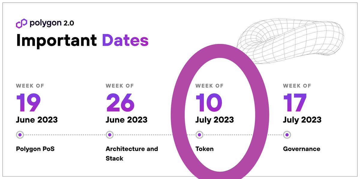 July 10 is going to be a milestone for every $MATIC 💜 HOLDER's life.