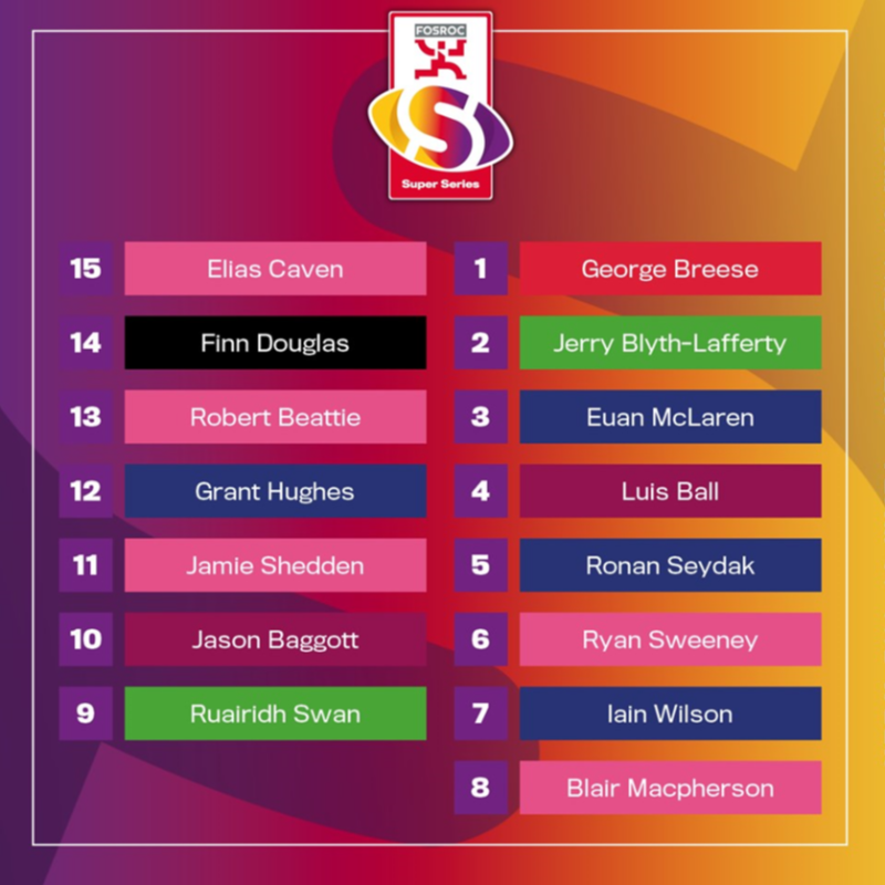 ScotRugbyPrems's tweet photo. 🎙️ We asked our #FOSROCSuperSeries commentators who would make their Team of the Sprint! 

Find out if your favourite player made the cut and remember to cast your vote for the Fan's Team of the Sprint! 👇