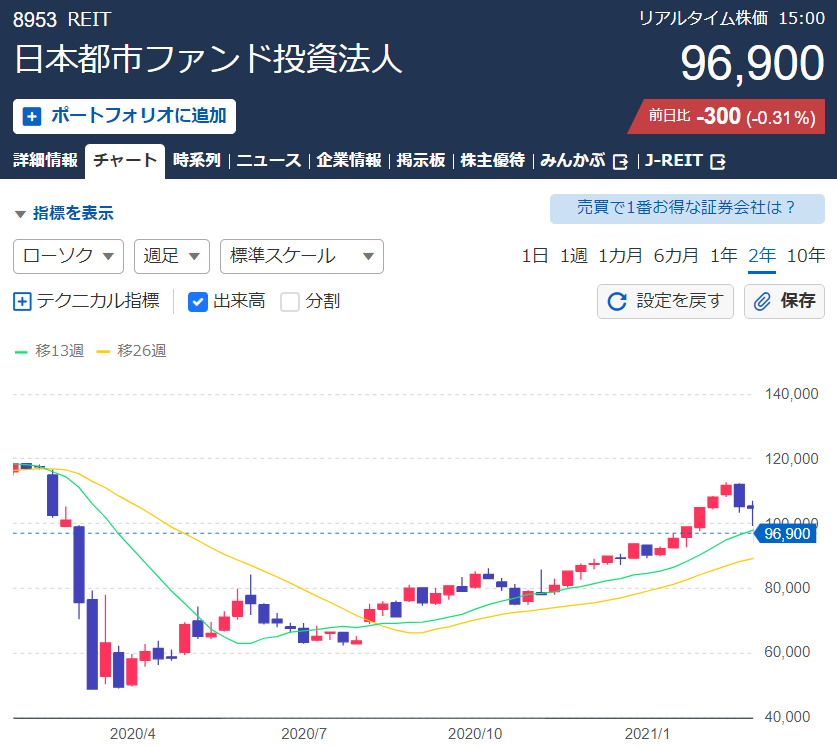 ハードロックマンJREITの更なる普及を願う on Twitter 