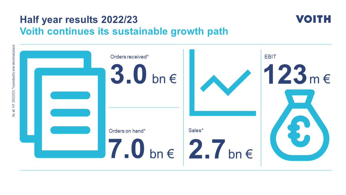 Voith Press Office tweet media