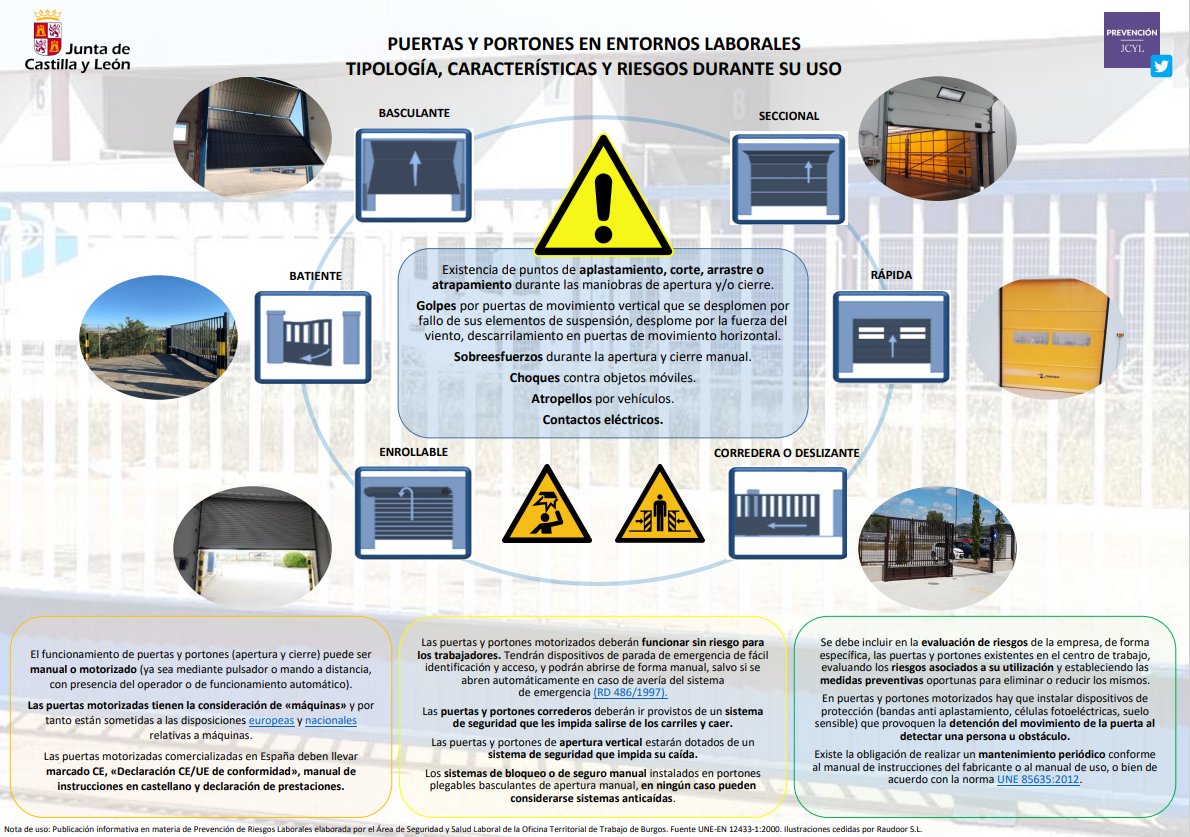 prevencionjcyl's tweet photo. Además compartimos el Tríptico puertas y portones en entornos laborales. Tipología, características y riesgos durante su uso 👇

Elaborado también por el ASSL de Burgos.

https://t.co/NiqlfxRNfB https://t.co/js57Wyaknx