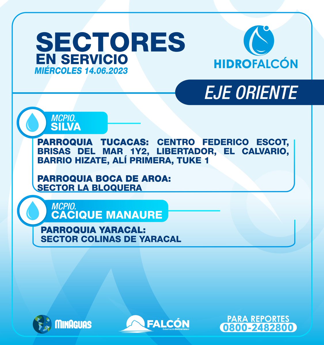 Sectores Activos #Junio14