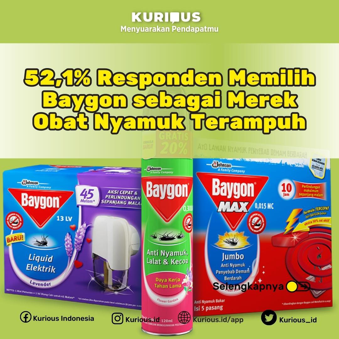 Kurious_id's tweet photo. Hasil survei Kurious Indonesia menunjukan bahwa Baygon terpilih menjadi merek obat nyamuk terampuh.
#Kurious #PlatformSurvei #KomunitasOnline #ObatNyamuk #Baygon #HIT #Soffel #MertRamazanDemir #SenthilBalaji https://t.co/waKL1xCLAU