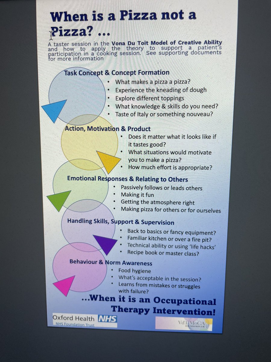 SINetwork's tweet photo. Love this poster from @VdTMoCAFUK - there is so much scope for creating a ‘just right challenge’ when using the model of #CreativeAbility #RCOT2023 https://t.co/uqBvQfBoMi