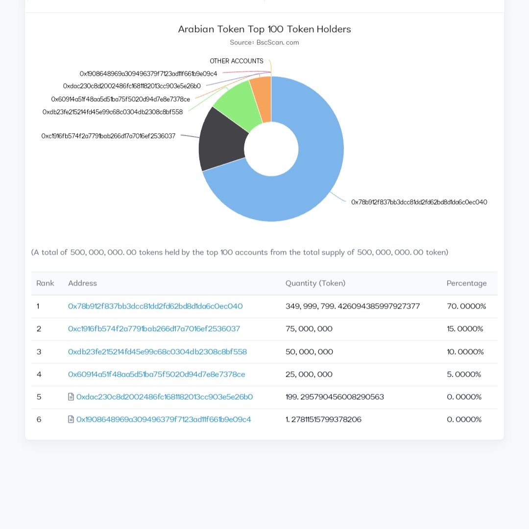 ArabianTradex's tweet photo. BooM
Now just wait for the next announcement
details:-https://t.co/Mp8Ka7D3C5

#Airdrops #USDTGiveaway #Crypto #investment #crypto https://t.co/ziW3Epw6T8