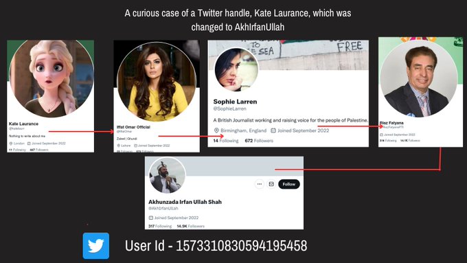 WhBlowers's tweet photo. Fake #Twitter ID Busted: A curious case of a Twitter handle, Kate Laurance, which was changed to AkhIrfanUllah, a pro-PTI (Pakistan Tehreek-e-Insaf) handle, was created in September 2022. https://t.co/64YrV9znof
