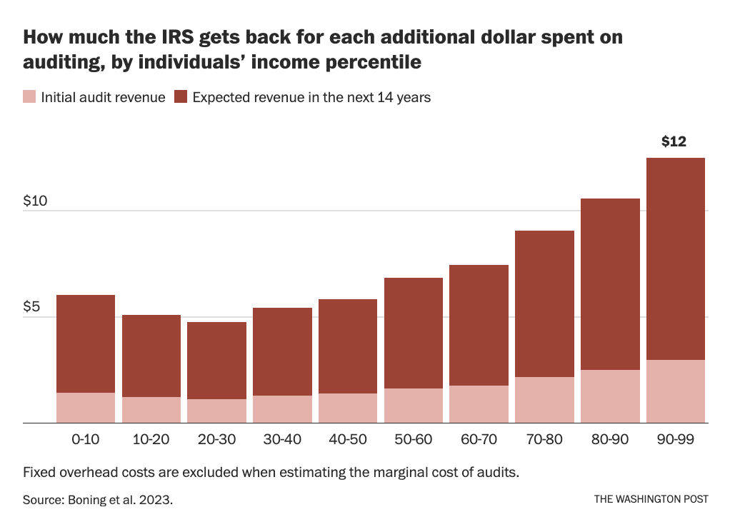 Catherine Rampell tweet media