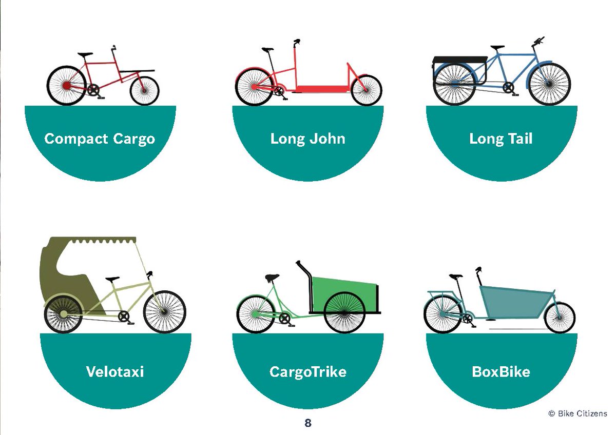 Se dico 'ciclista' a chi pensi? A una persona in bici da corsa o a qualcuno che porta i figli a scuola?

Nel rapporto Bosch-Decisio il potenziale della #eBike e della #eCargobike nel soddisfare una gran parte della mobilità urbana degli italiani oggi.

ow.ly/5xrs50OLR0z
