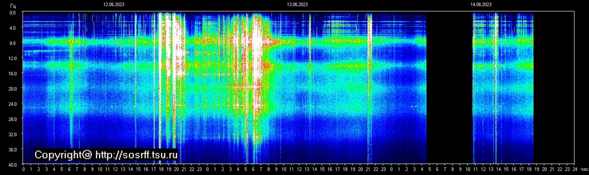 Schumann Resonance Live tweet media
