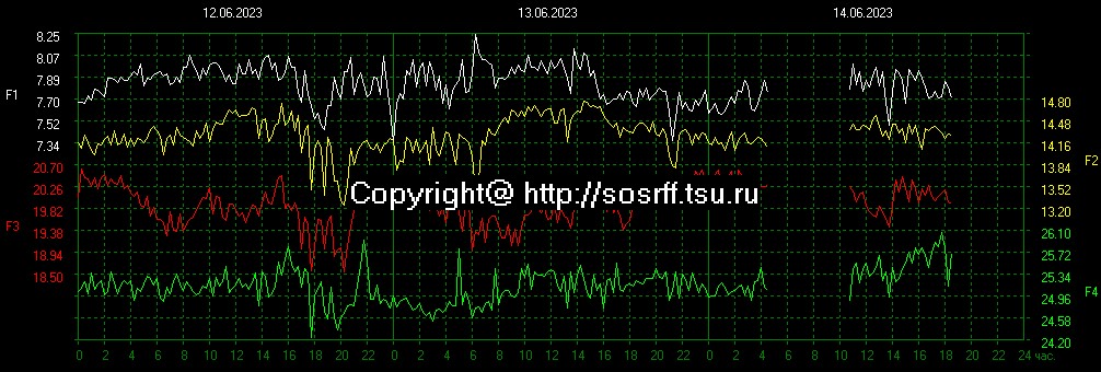 Schumann Resonance Live tweet media