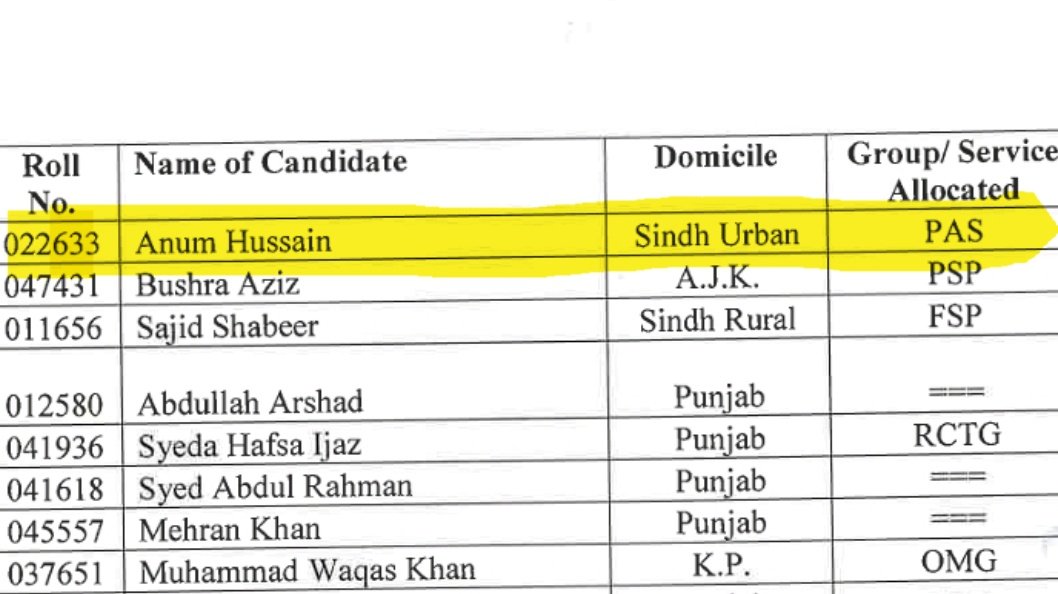 CSS 2022

Alhamdulillah,  Got Allocated in Pakistan Administrative Services Services (PAS)

#PAS #CSS2022