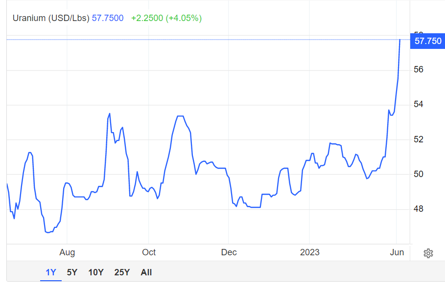 Gassin123Charts tweet media