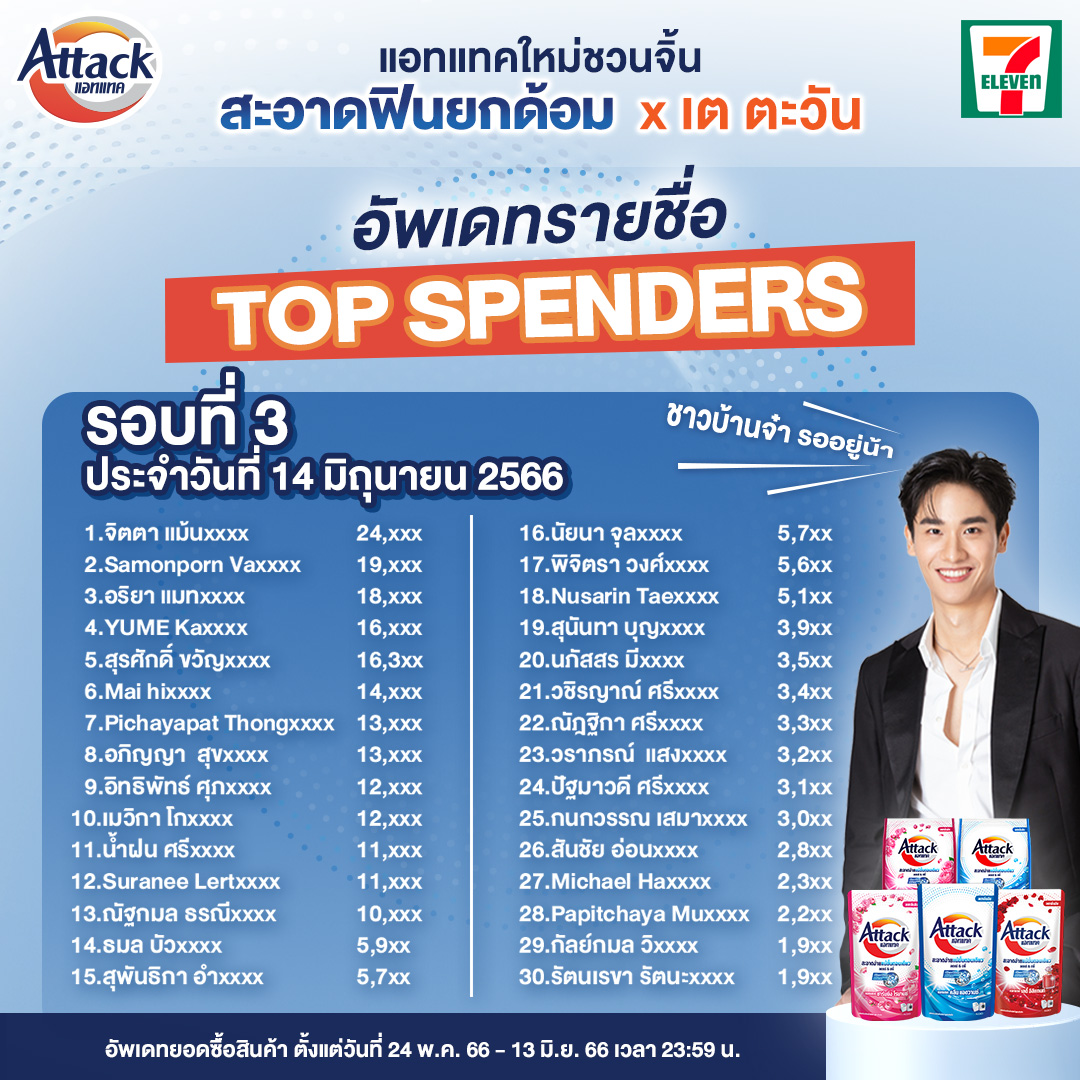 📌 อัพเดทรายชื่อ TOP SPENDERS รอบที่ 3 ประจำวันที่ 14 มิถุนายน 2566 มาแล้ววว...คลิกเลย bit.ly/3p5ZEO4

#FriendsOfAttack #แอทแทคใหม่ชวนจิ้นสะอาดฟินยกด้อมxเตตะวัน #แอทแทคใหม่xเต #แอทแทคใหม่แค่กดซัก