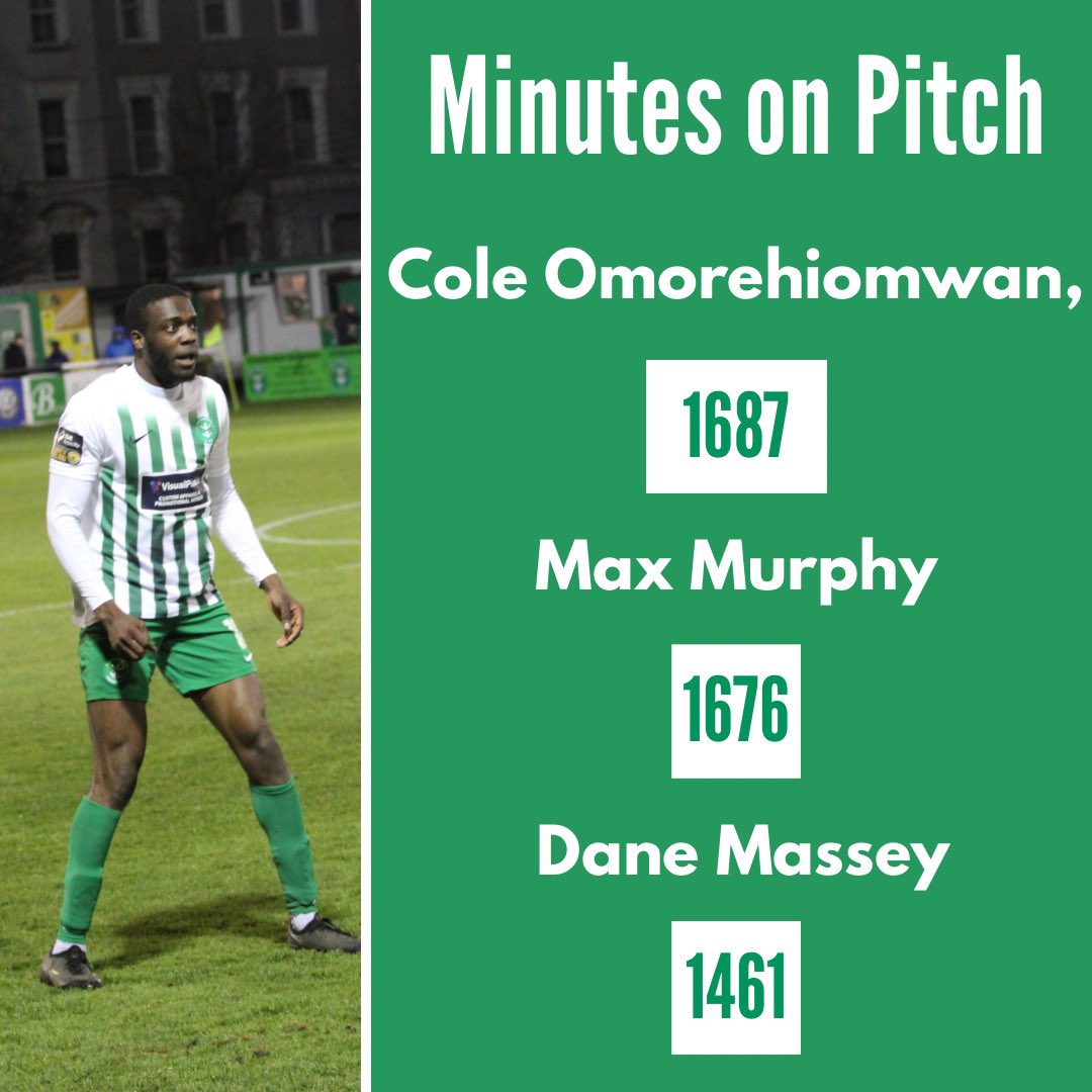 BrayWanderers's tweet photo. Most minutes on the pitch in all competitions so far in the 2023 season.

#Seagulls 🟢⚪️ https://t.co/b1ec9Nmlia