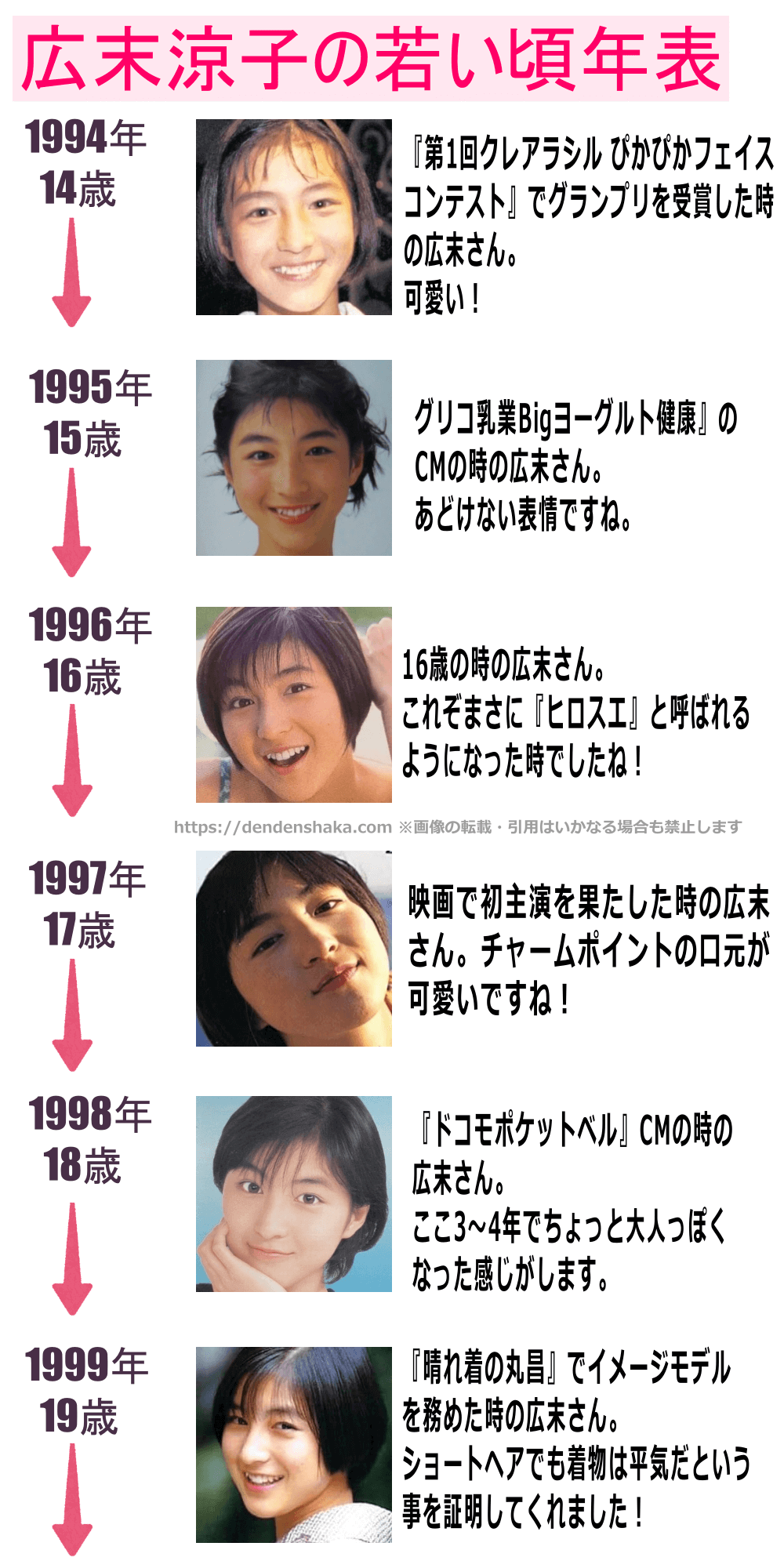 広末涼子　14才 